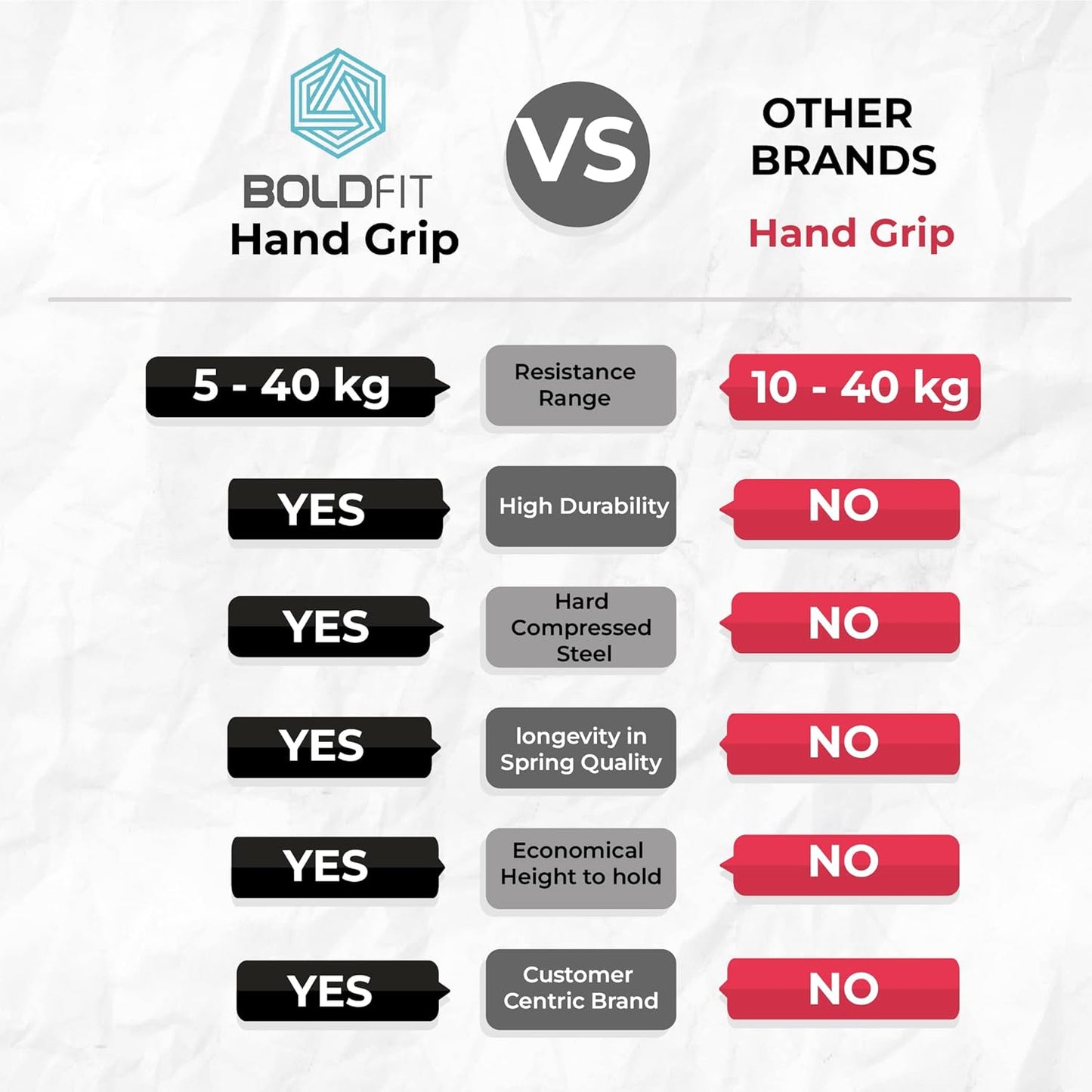 Boldfit™ PowerGrip Adjustable Hand Gripper